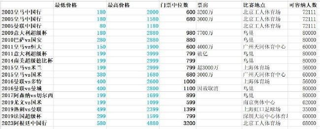 下半场伤停补时4分钟，全场比赛结束，最终利物浦4-0LASK林茨。